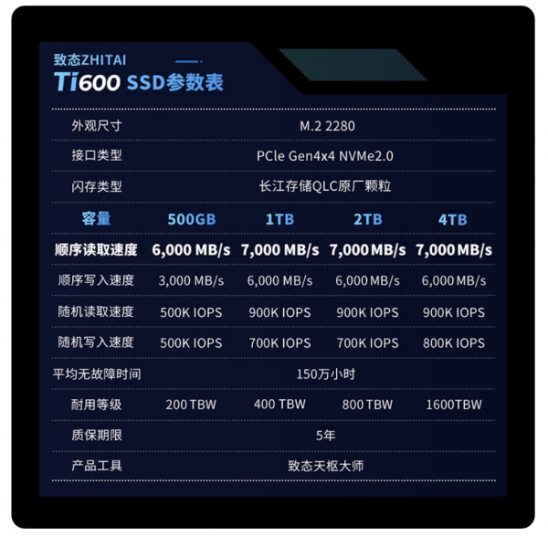 致態(ZhiTai)長江存儲Ti600 1TB M.2筆記本 致態(ZhiTai)長江存儲Ti600 1TB M.2筆記本